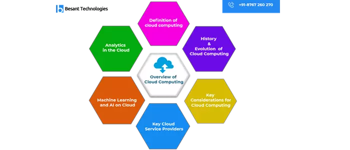 Overview of Cloud Computing Certification Courses in Bangalore