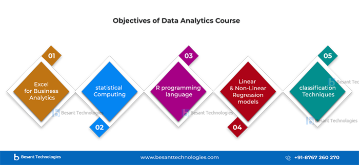 Data Analytics Course in Bangalore