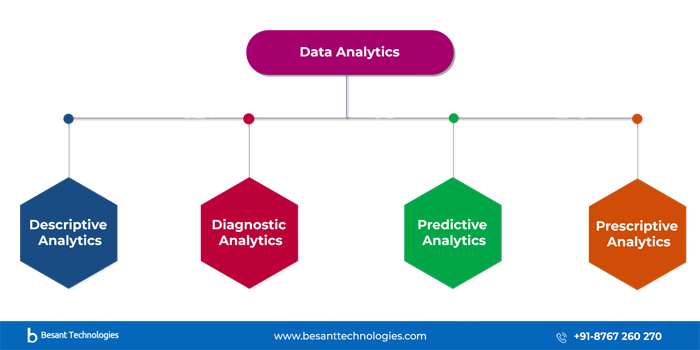 Overview of Data Analytics Course in Bangalore