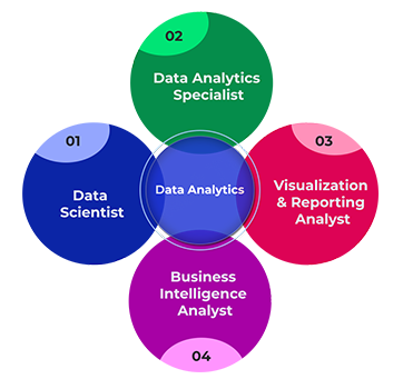 Role-based Data Analytics Course in Bangalore