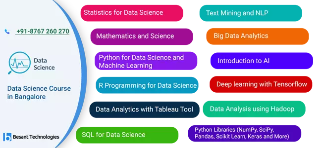 Data Science Course in Bangalore