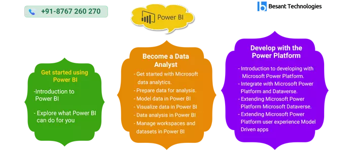 Power BI Certification Training Course