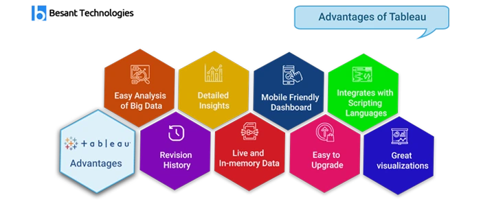 Advantage of Tableau Training in Bangalore