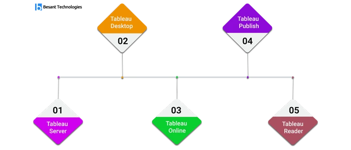 Tableau Training in Bangalore