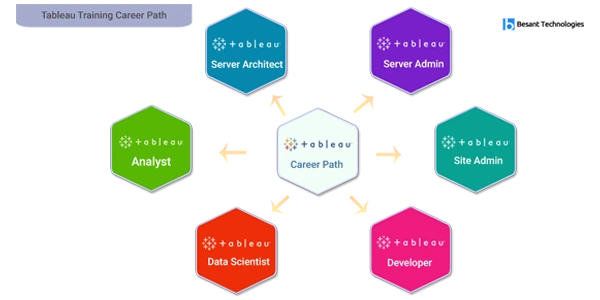 Role-based Tableau Training in Bangalore