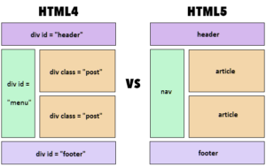 What is the difference between HTML and HTML5, CSS and CSS3