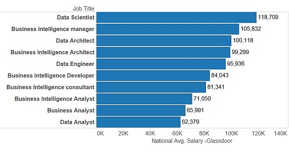 Australia business intelligence jobs