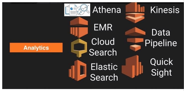 AWS Analytics