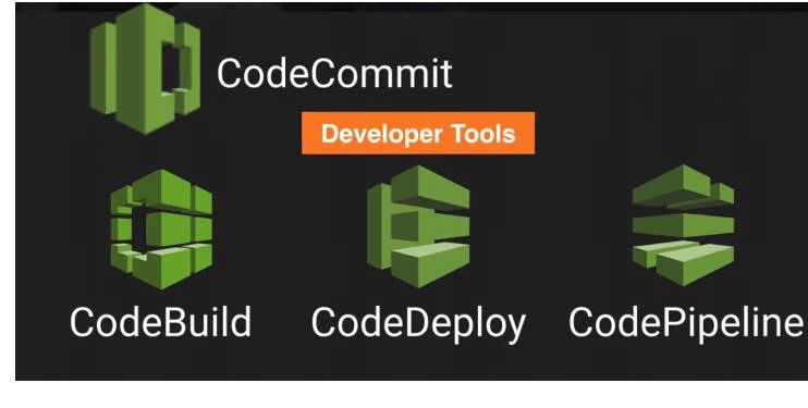 AWS Developer Tools