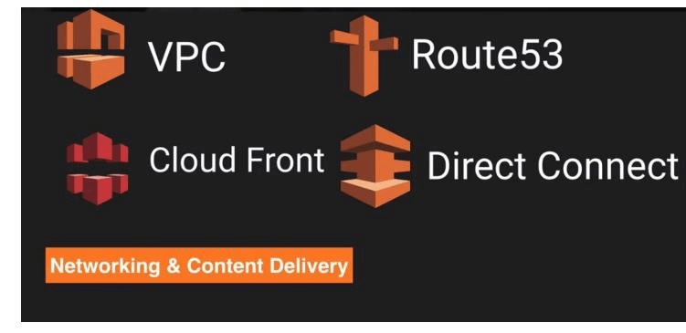 AWS Networking and CDN