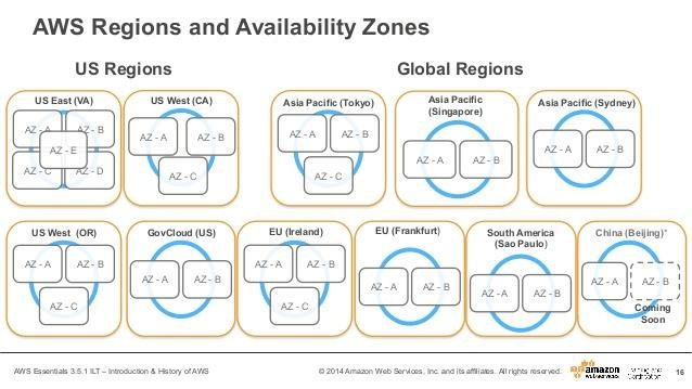 AWS Region Availability