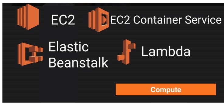 AWS Compute