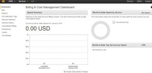 AWS Console Management Conclusion