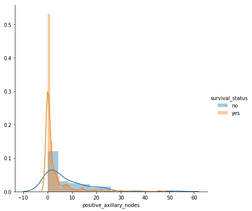 Histogram Example-3