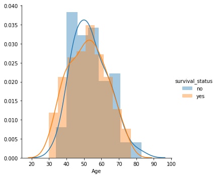 Histograms Example-1