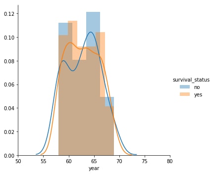 Histograms Example-2