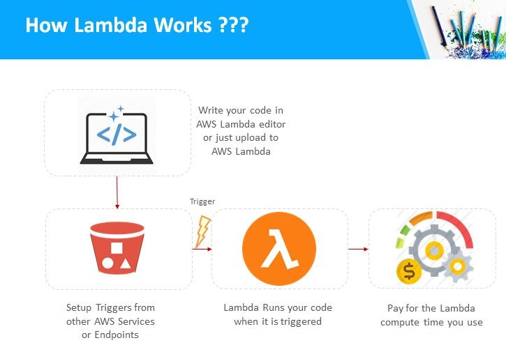 how lambda works