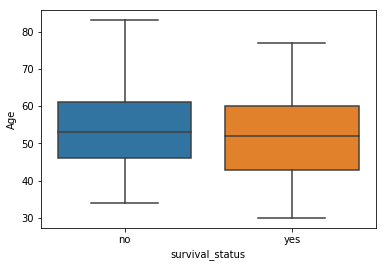 Using Boxplots Example-1