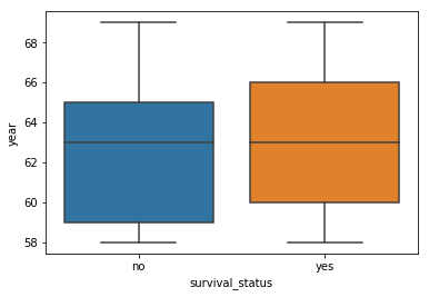 Using Boxplots Example-2