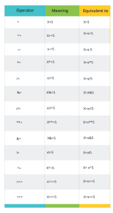 Python Operators | Basic Operators in Python | Besant Technologies