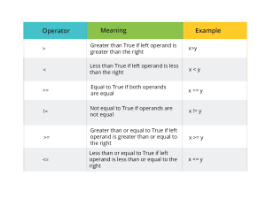 Python Operators | Basic Operators in Python | Besant Technologies
