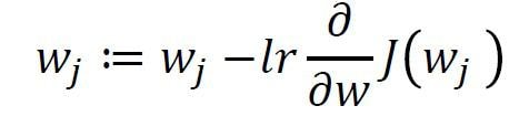 Gradient Descent Algorithm