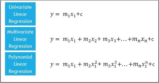 Linear Regression Type