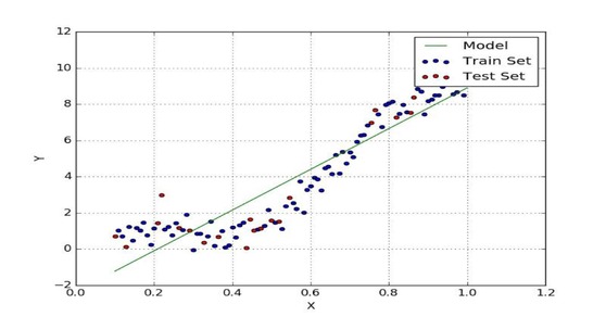 Linear Regression