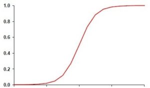 Logistic Regression