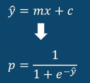 logistic regression algorithm