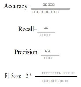 Logistic regression mathematical formula