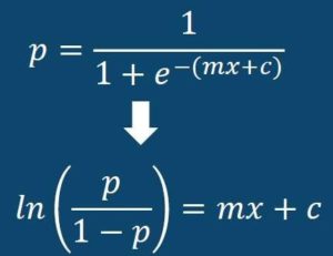 Logistic regression probability equation