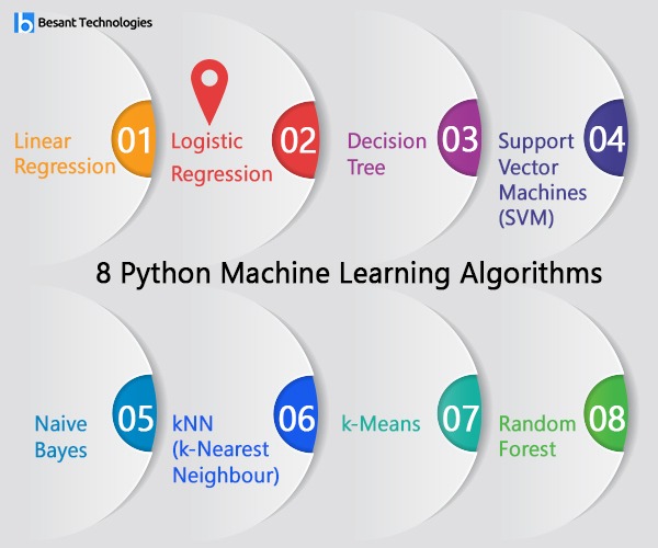 Python Machine Learning