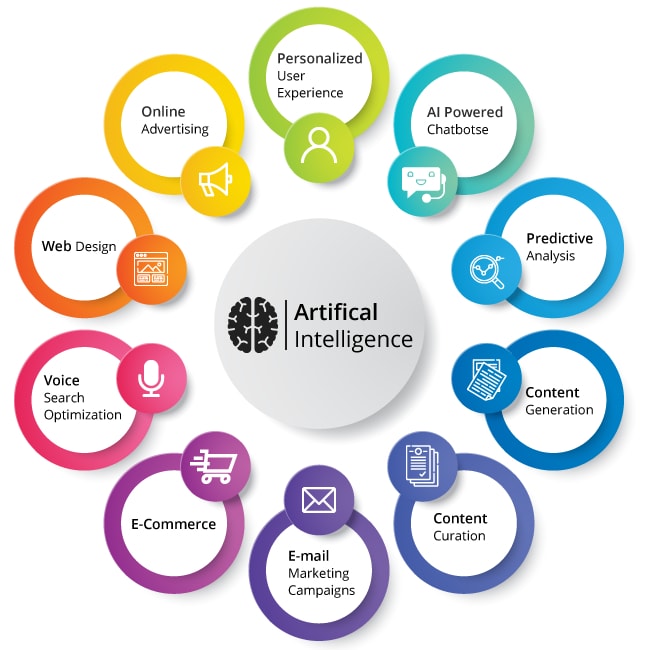 Applications Of Artificial Intelligence