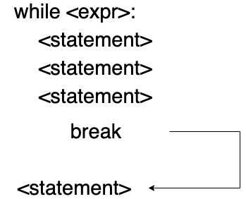 Python Syntax Error On While Loop While Generating A