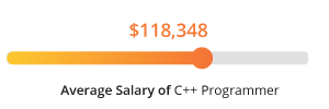 C++ programmer salary