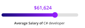 C sharp programmer salary