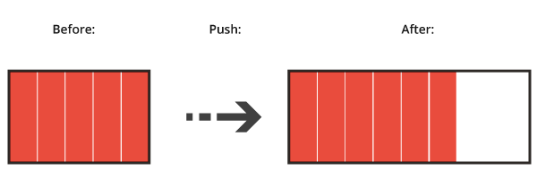 Contiguous Memory Block is full