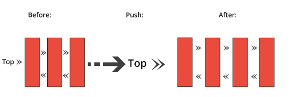 Doubly-Linked List