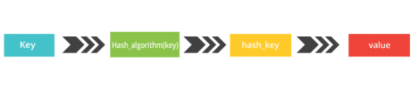 Hash Tables and Hashmaps in Python | Besant Technologies image.