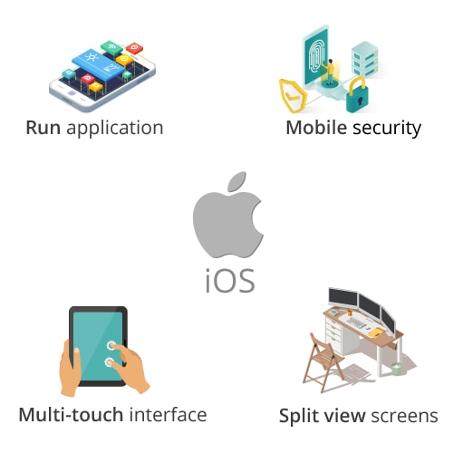 iOS Features