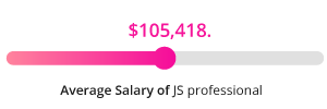 Javascript programmer salary