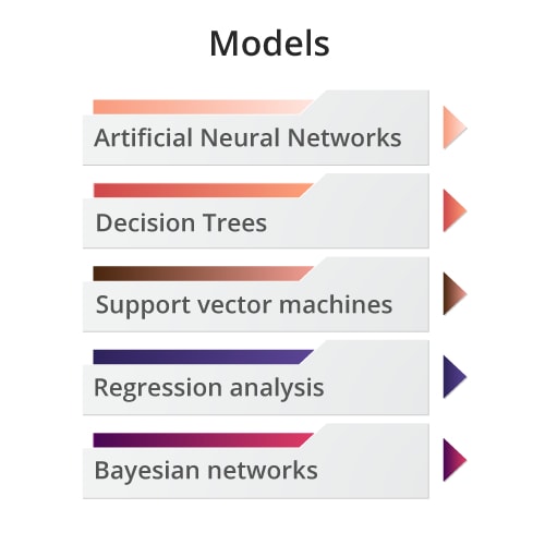 Machine Learning Models