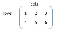 Matrix in Python