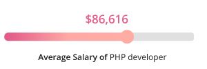 PHP Developer Salary