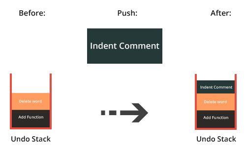 Place Indent Comment