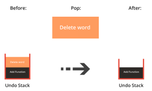 Stack in Python | how to Implement a Python Stack