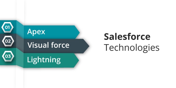 Salesforce Technologies