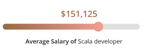 Scala programmer salary