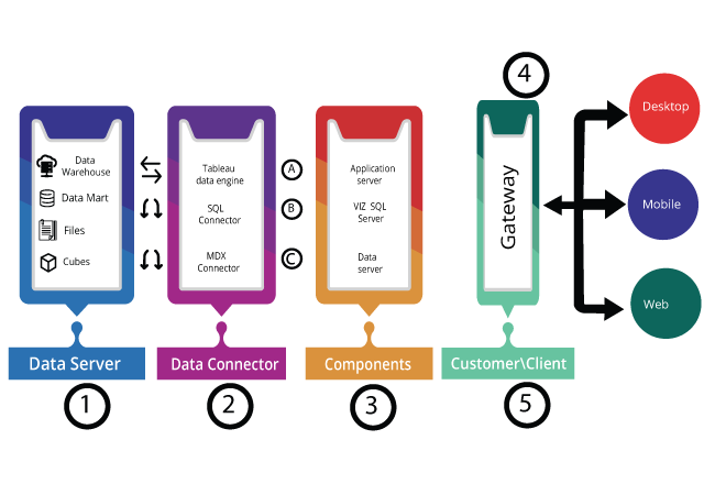 Tableau Architecture